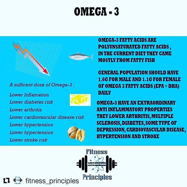 Adding Omega 3 iinto your diet has so many nutritional benefits

It doesn't matter if it's by way of 3 portions a week of an oily fish like salmon or mackerel or by way of a good quality fish oil supplement like krill.
Whichever way you add it it can only do good!